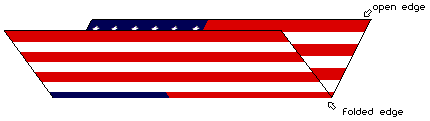 Folding of the U.S. Flag